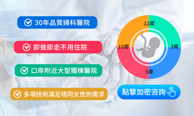 藥物流產幾多週內可以做？婦科詳細說明